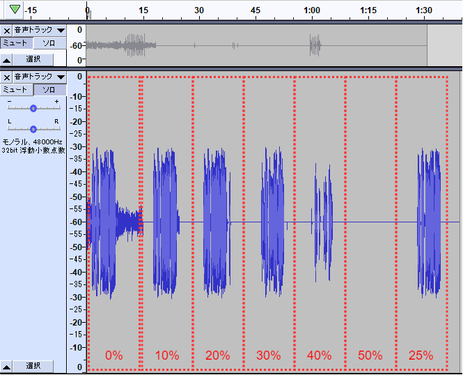 音声に対するノイズゲートの効果の波形