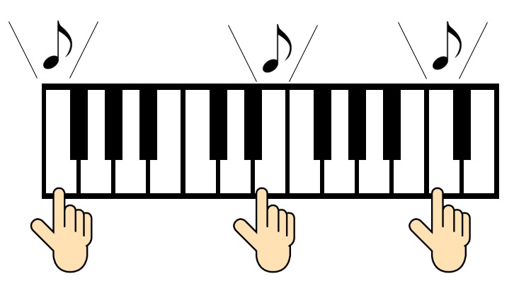 ピアノで周波数特性説明の例１