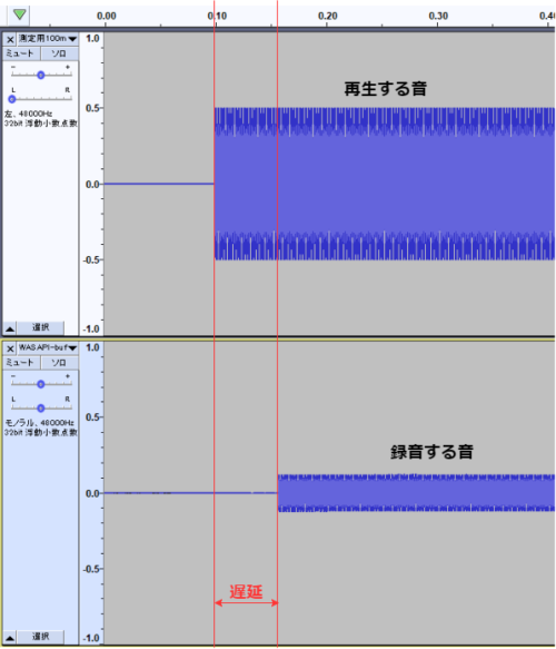 測定データ例